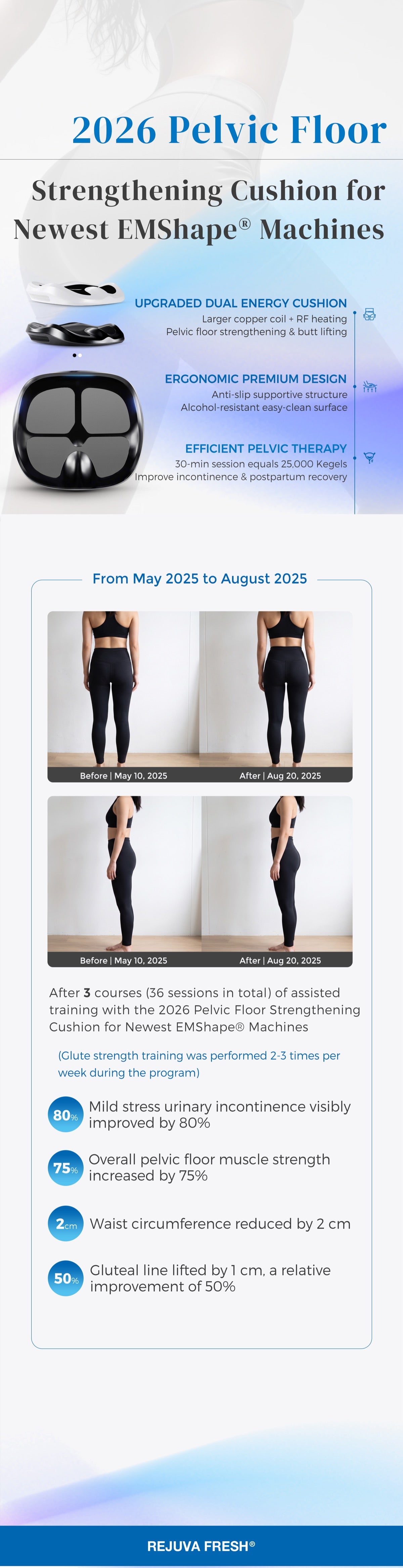 Real Results. 