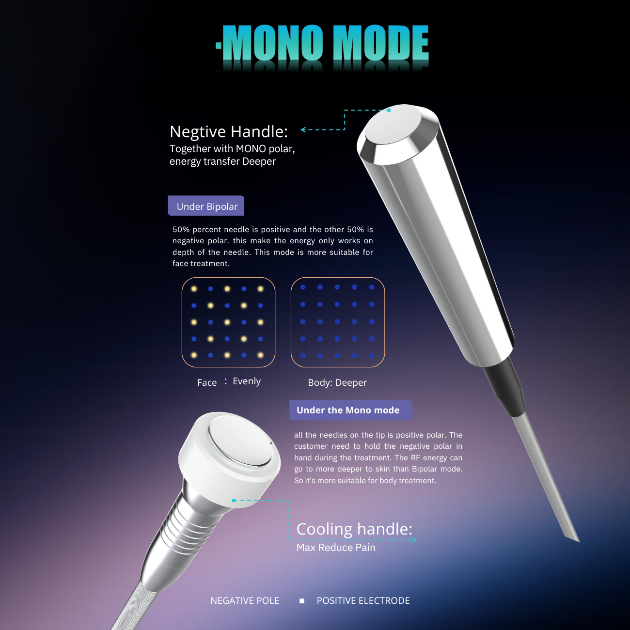 Proteus-V RF Micro-needle + Thermagia Fractional RF System