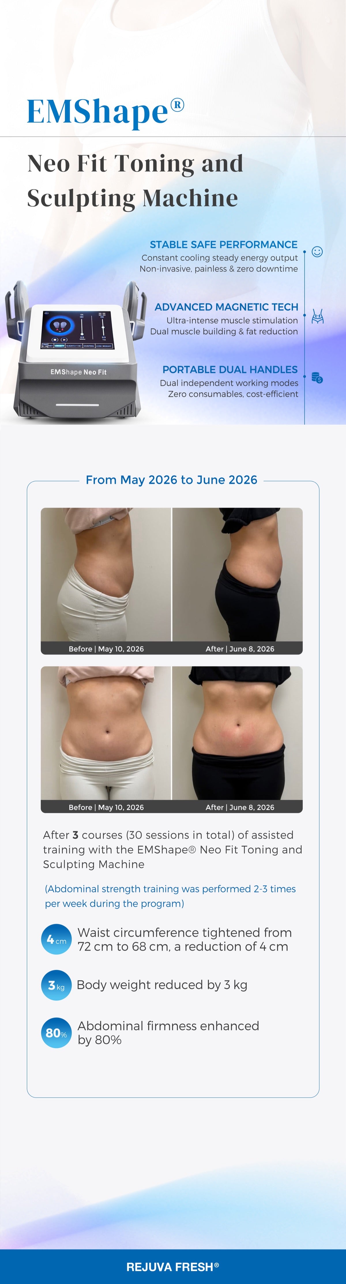 Real Results. 