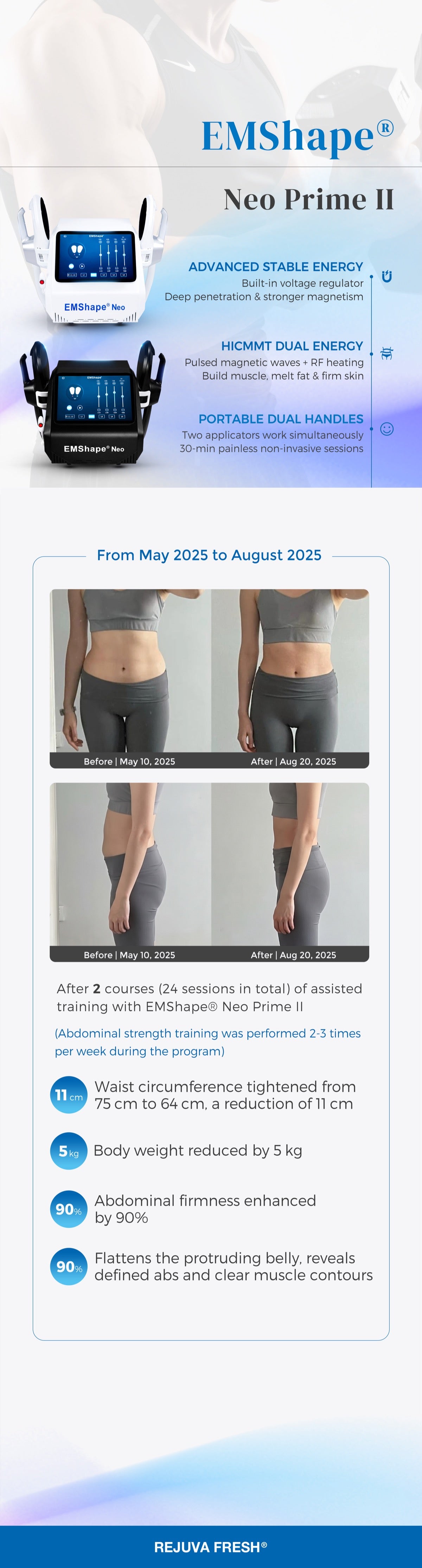 Real Results. 