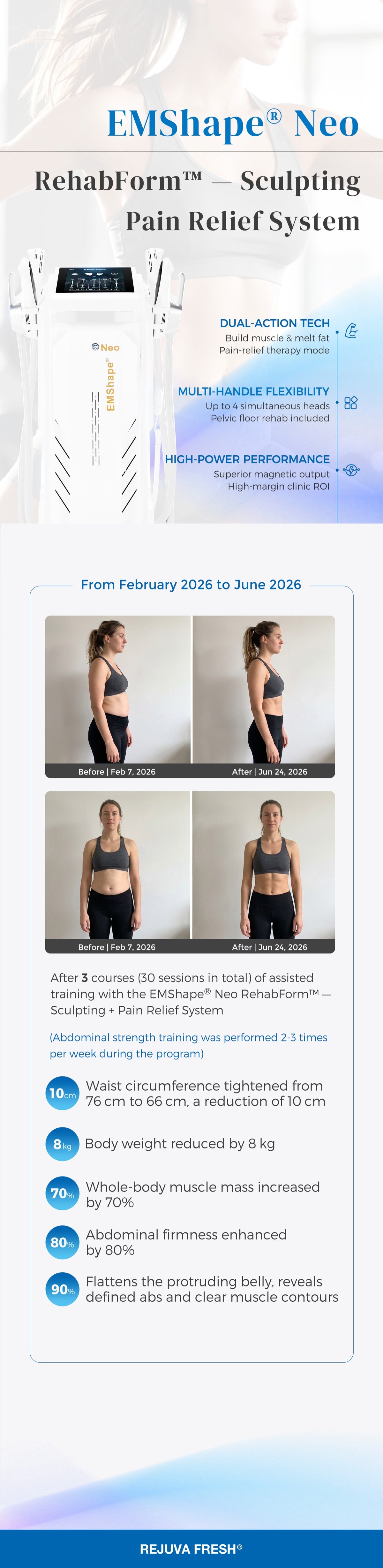 Real Results. 