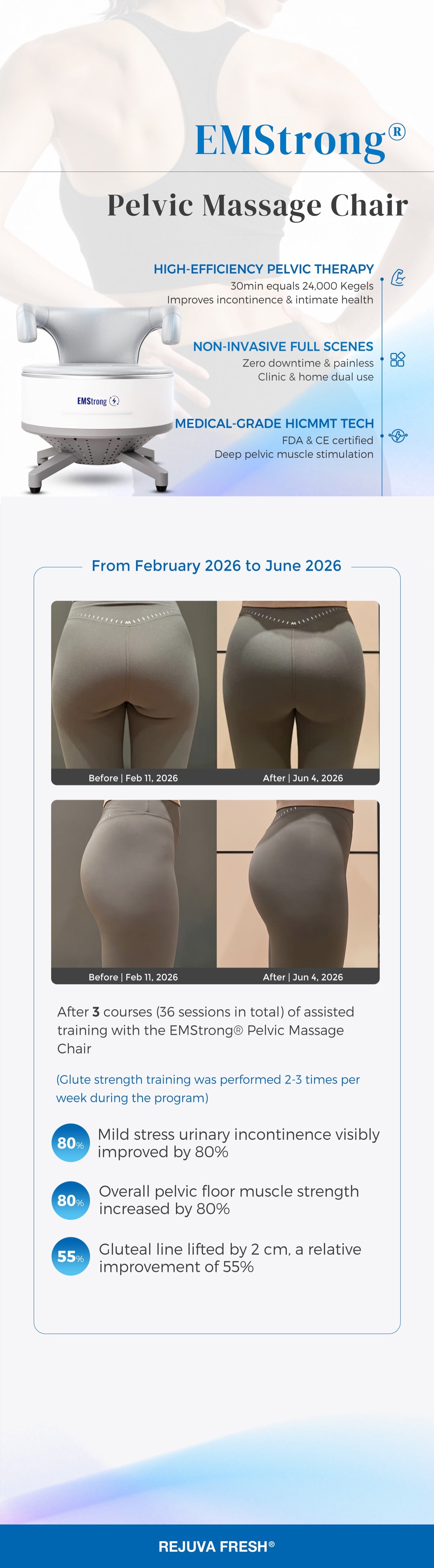 Real Results. 