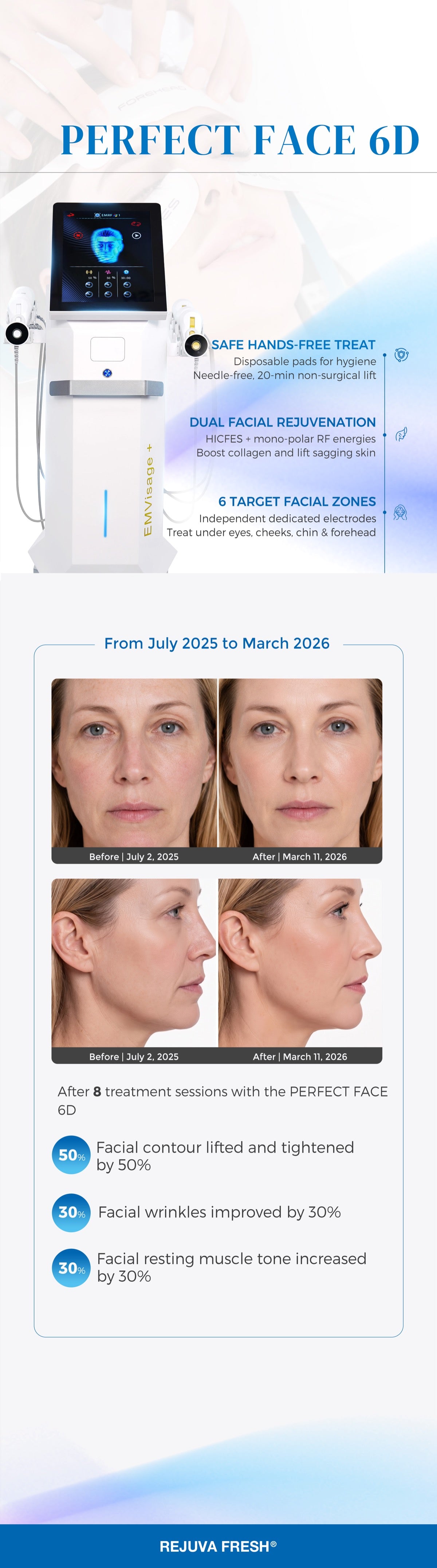 Real Results. 