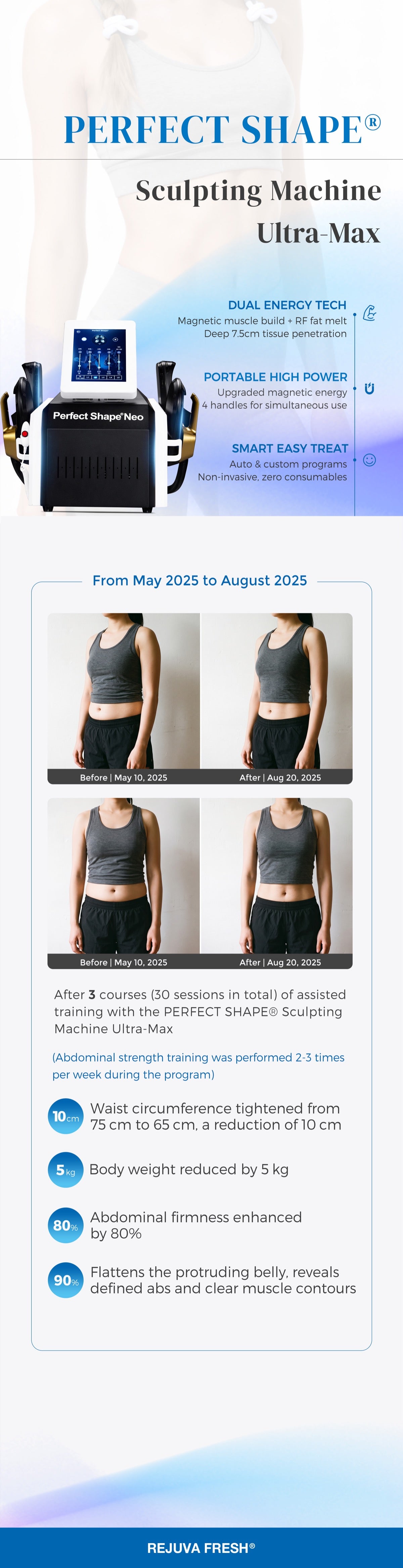 Real Results. 
