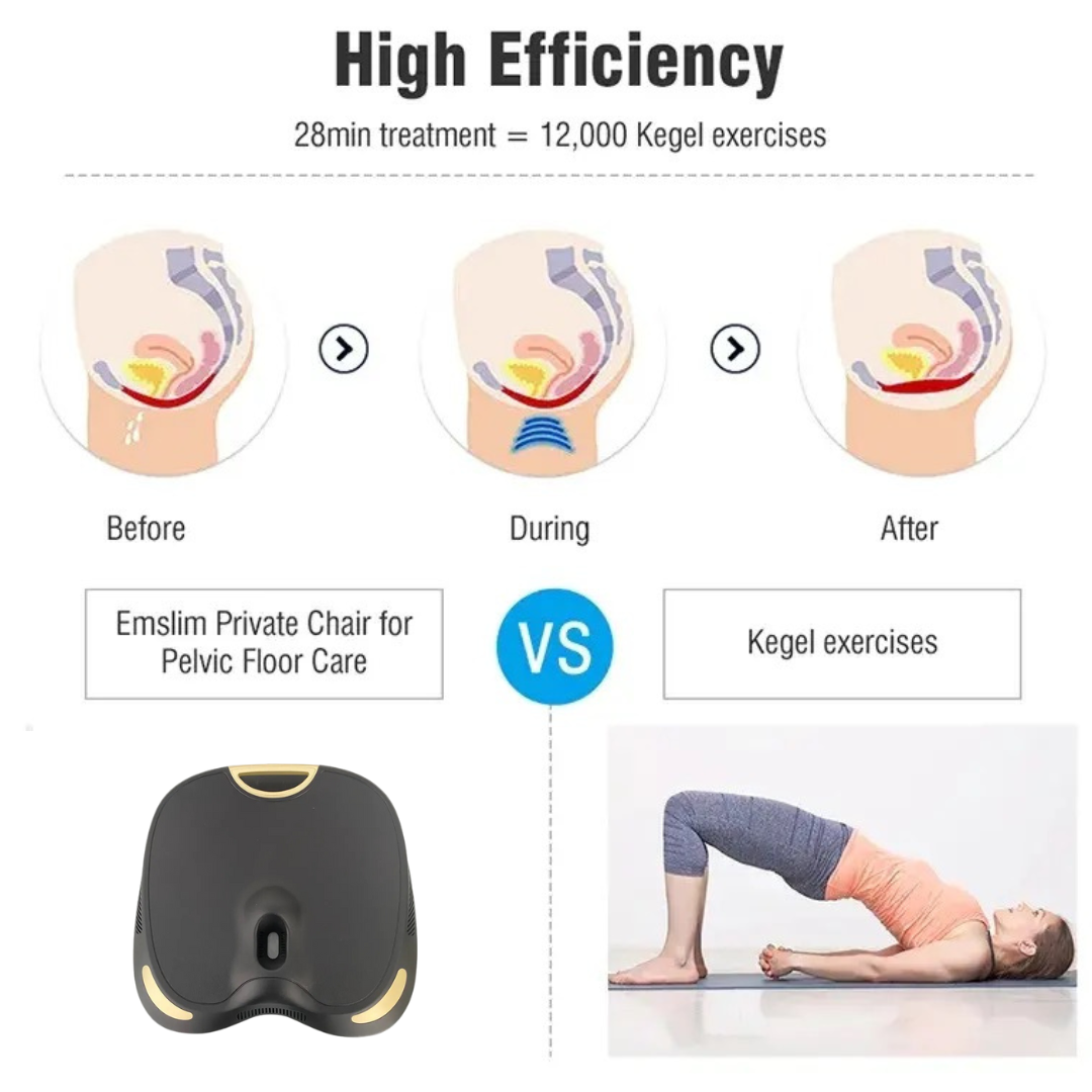 EMSzero Pelvic Cushion Therapy Increase Blood Flow And Neurological  Function to Pelvic Floor