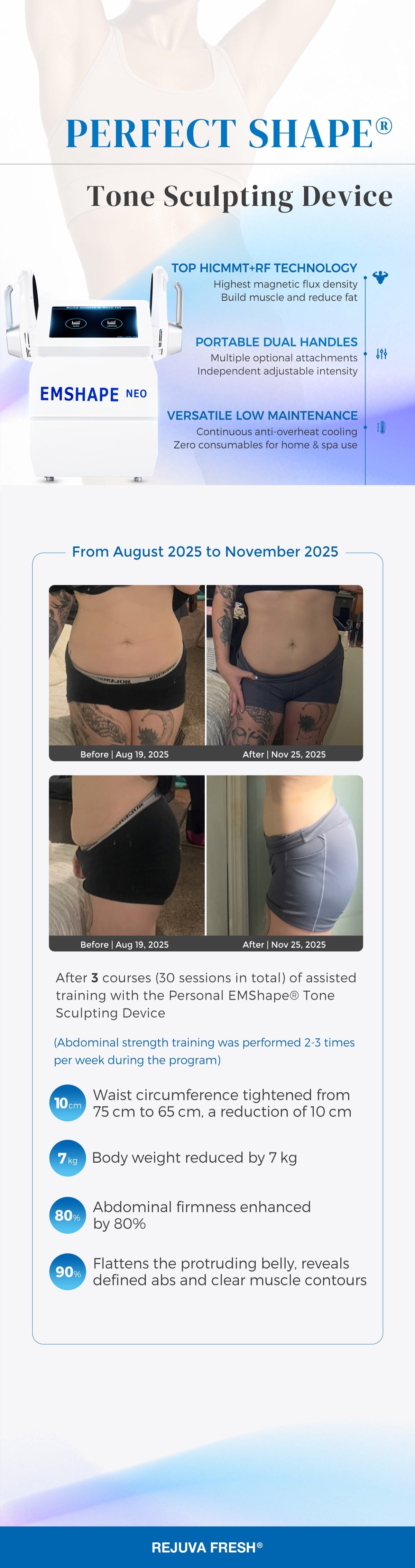 Real Results. 