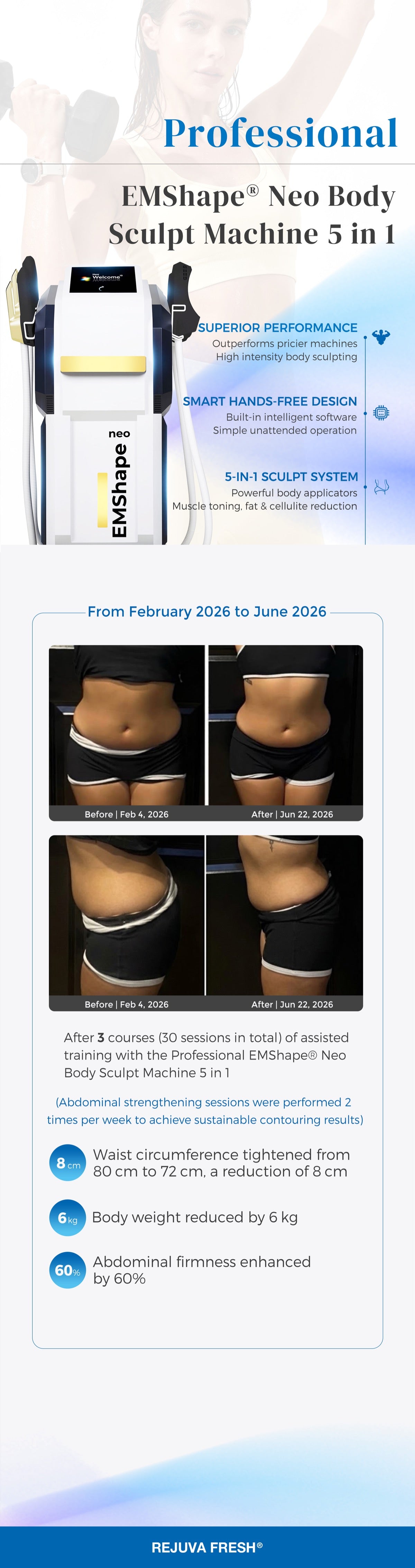 Real Results. 