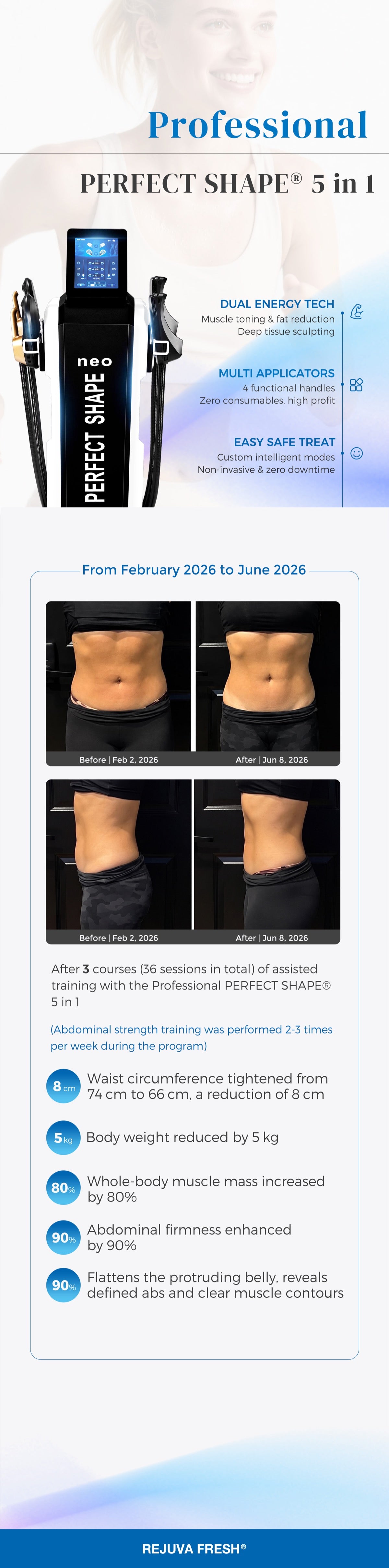 Real Results. 