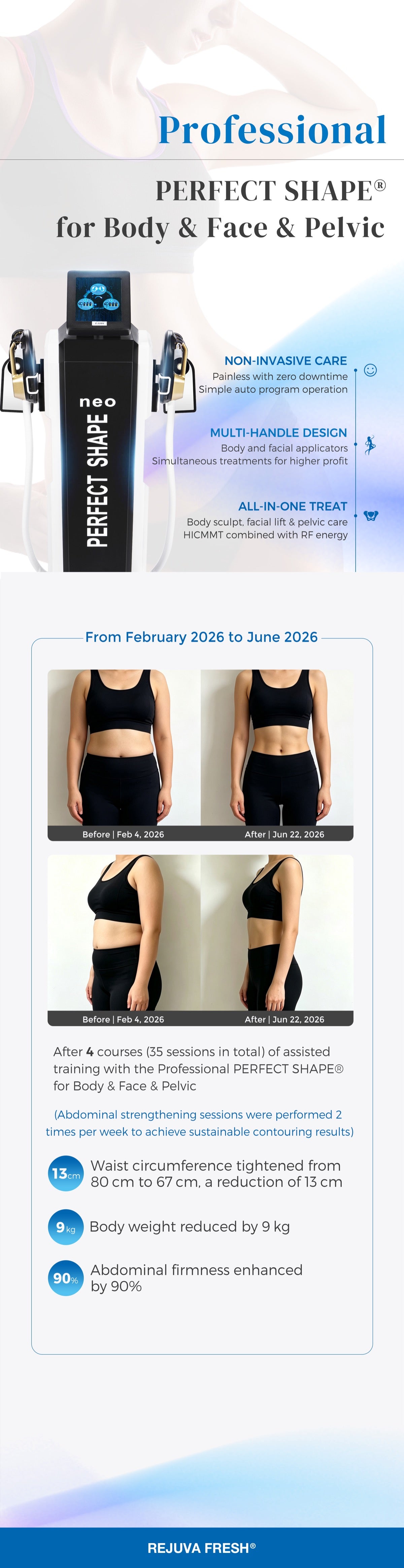 Real Results. 