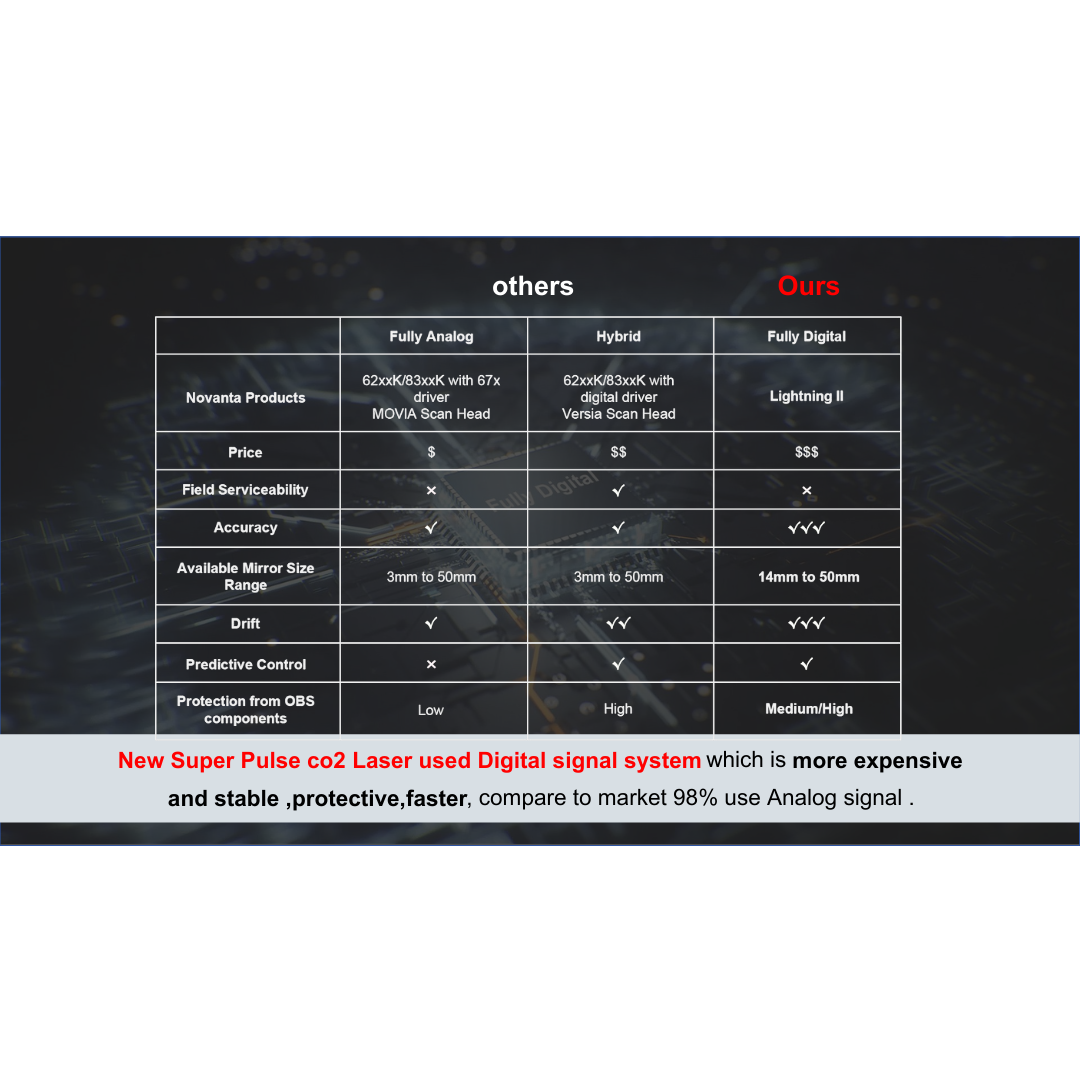 Reveal™ PRO SuperPulse CO2 Laser (Digital)